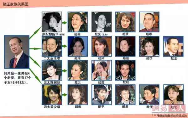 賭王何鴻燊生了11位千金,但為什麼11女兒同一個老爸,容貌卻會差這樣遠?!