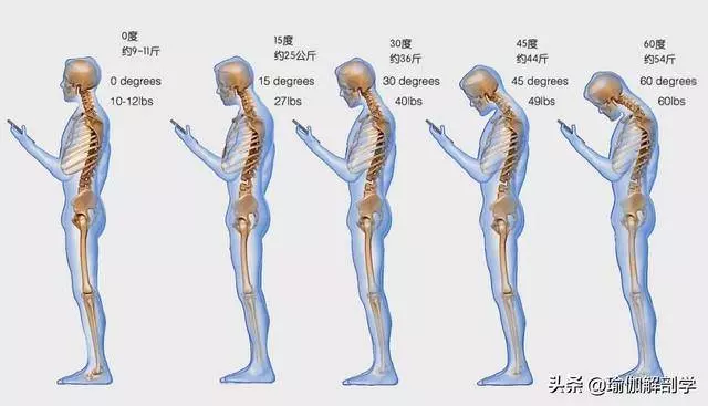 脖子粗背厚,越來越胖?這是經絡不通,用陰瑜伽這樣來拉伸...!