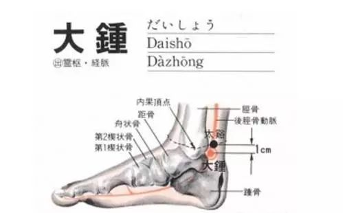 【每日一穴:大鐘穴】