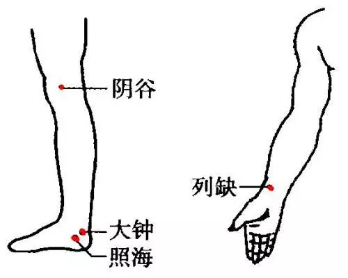 【每日一穴:大鐘穴】