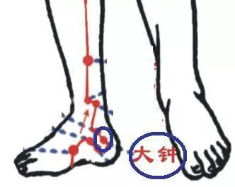 【每日一穴:大鐘穴】