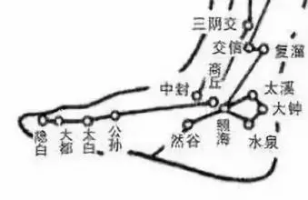 【每日一穴:大鐘穴】