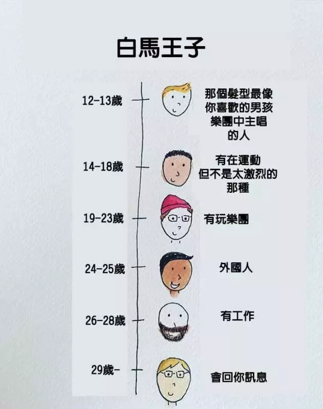 15張會讓「現代人都哭著狂點讚」的中肯插畫!~~~~