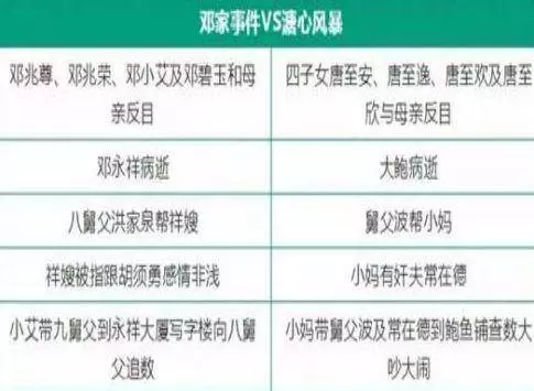 TVB億萬富翁配角近照曝光,如今居然胖到肚腩都熬出來了,擁三妻還不足,現在又加多一個?