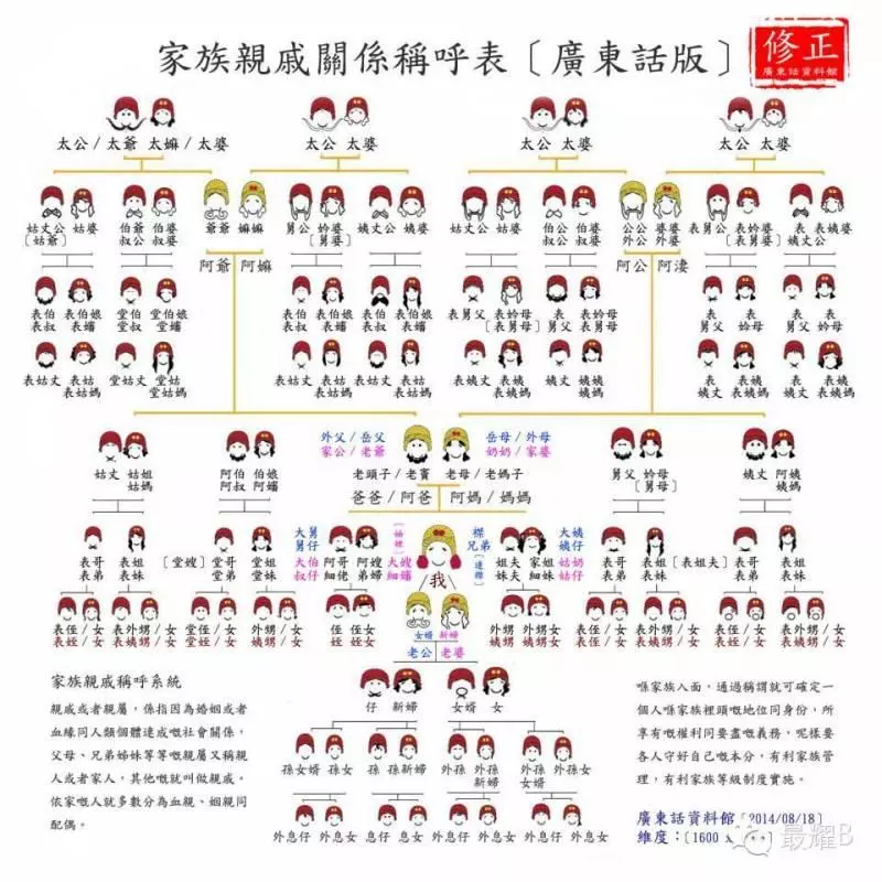 快失傳的東西!中國人的親戚關係大全,看完就不會叫錯了!