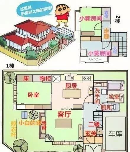 你知道《蠟筆小新》裡面的人物到底多有錢嗎?都怪我年少無知!現在想想太驚悚了!
