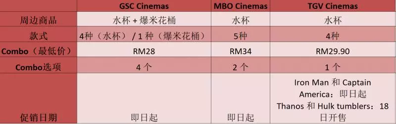 大馬各大電影院《Avengers: EndGame》周邊商品大比拼!