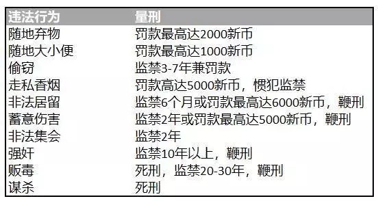 新加坡機場安撿人員,因為撿了一塊表,就坐牢了~