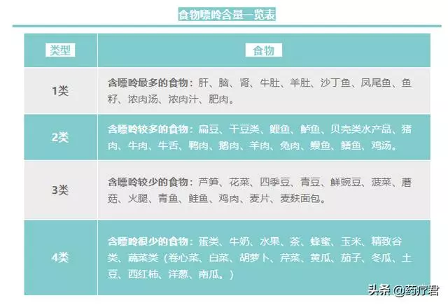 尿酸高,痛風沒發作就沒事?醫生:內臟更受傷!