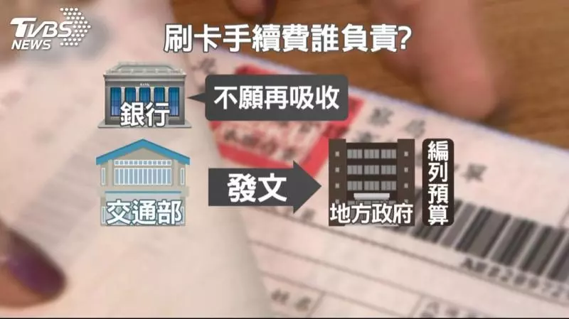 引反彈!罰單刷卡 4千萬手續費恐全民埋單