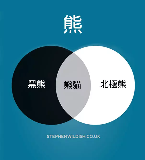 20張英國設計師「中肯度爆表創意梗圖」 《獅子王》根本就是抄襲!