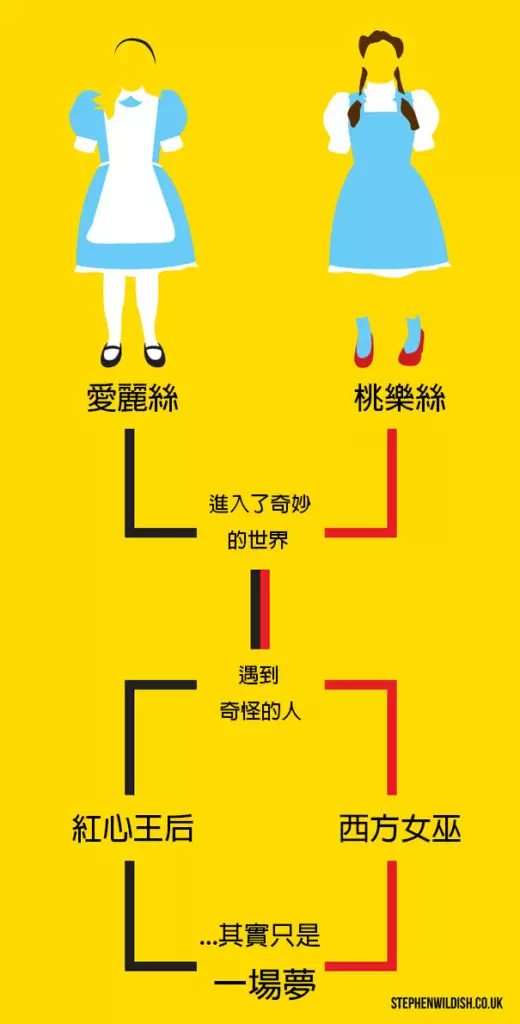 20張英國設計師「中肯度爆表創意梗圖」 《獅子王》根本就是抄襲!
