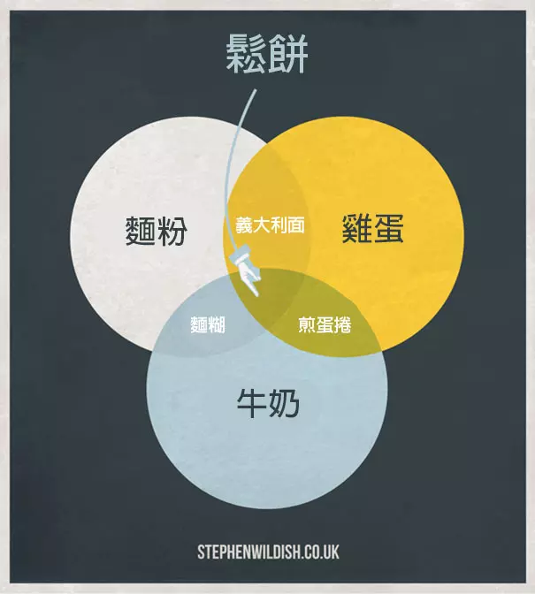 20張英國設計師「中肯度爆表創意梗圖」 《獅子王》根本就是抄襲!