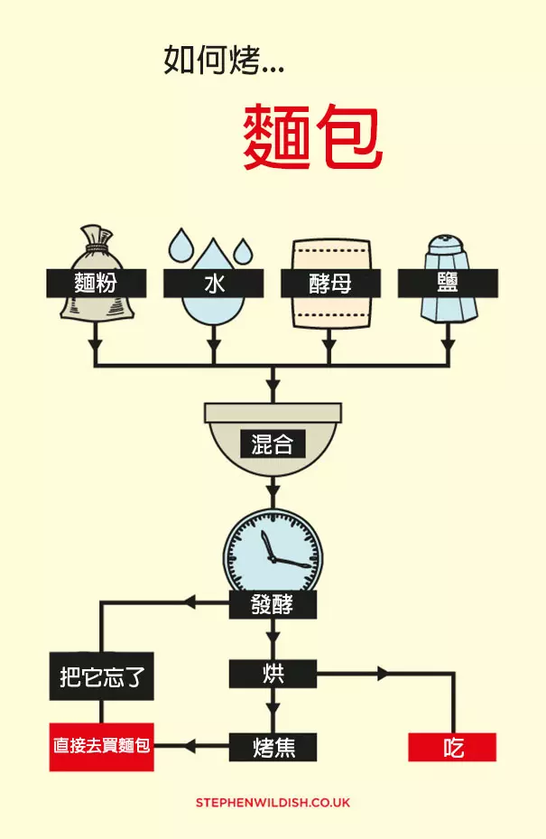 20張英國設計師「中肯度爆表創意梗圖」 《獅子王》根本就是抄襲!