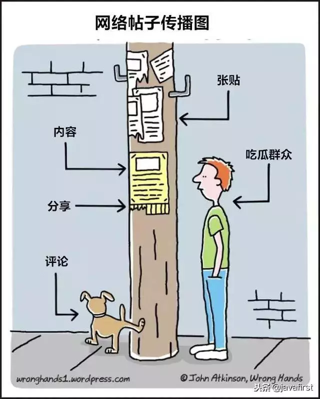 關於網路的一些超硬的梗,有沒有戳到你XD