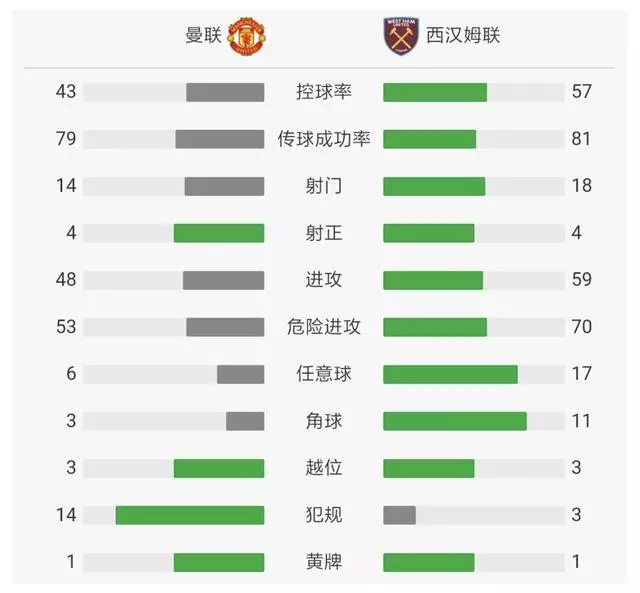 博格巴4大能力不可替代,但很無助,如搭檔埃里克森將成歐洲頂級