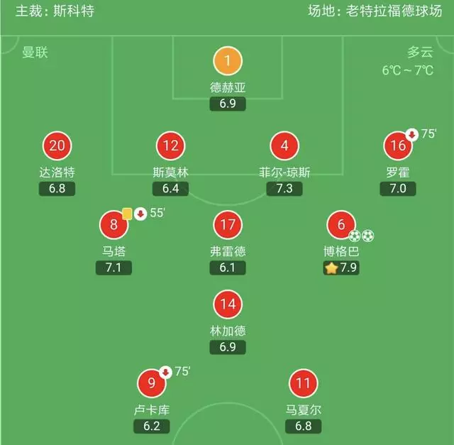博格巴4大能力不可替代,但很無助,如搭檔埃里克森將成歐洲頂級