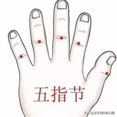 小兒推拿手法學不會?這套「分金定穴」,簡單易懂,一看便會!