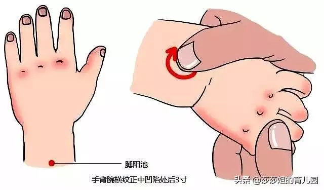 小兒推拿手法學不會?這套「分金定穴」,簡單易懂,一看便會!