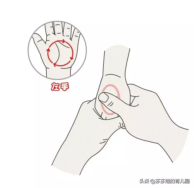 小兒推拿手法學不會?這套「分金定穴」,簡單易懂,一看便會!
