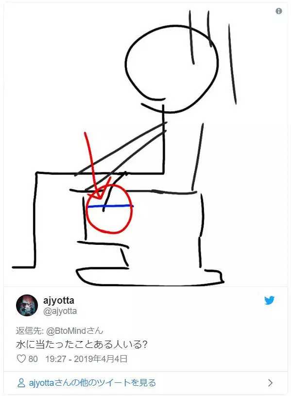日本網友問「有人GG不會碰到馬桶蓋的嗎?」,引起男生熱烈回應各種「坐馬桶困擾」!