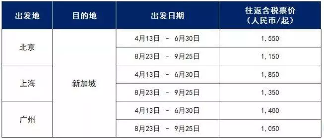 200新幣起!中國-新加坡往返機票半價,探親訪友好時機!
