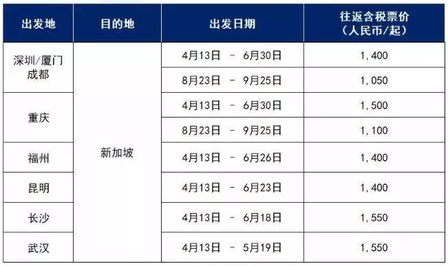 200新幣起!中國-新加坡往返機票半價,探親訪友好時機!