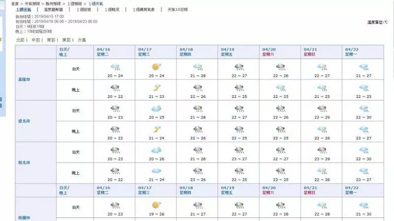 出門帶傘!明起雨「連下6天」 專家曝2波明顯降雨
