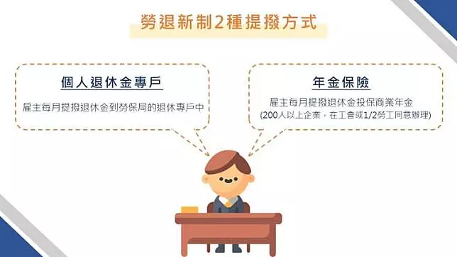 勞保?勞退?我可以領幾筆退休金?