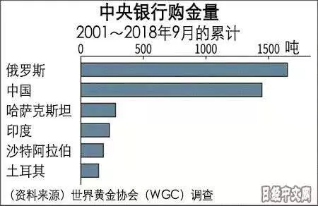 美帝霸權終結,新時代即將開啟!