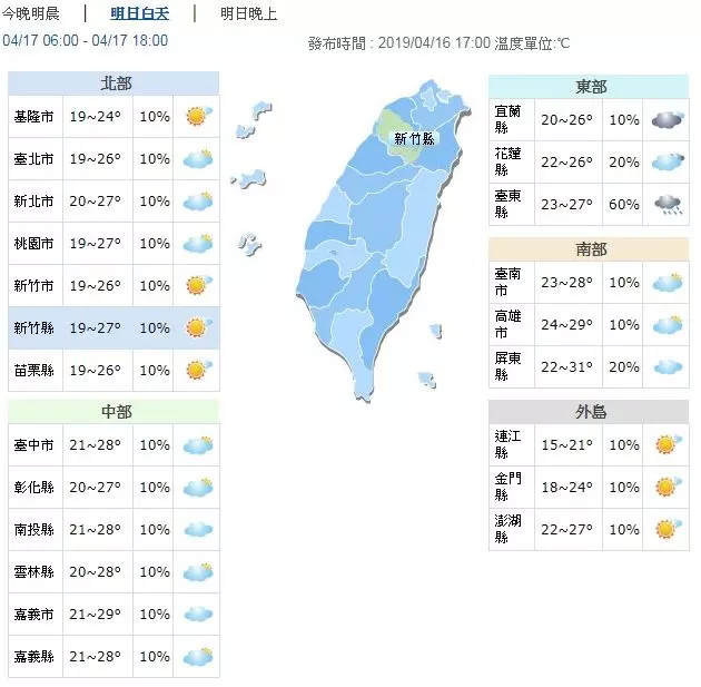 把握好天氣!明天陽光露臉 週四再濕到下週