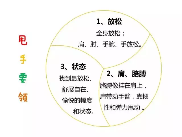 每天重複做幾個簡單的動作,疾病全帶走!(視頻教學)
