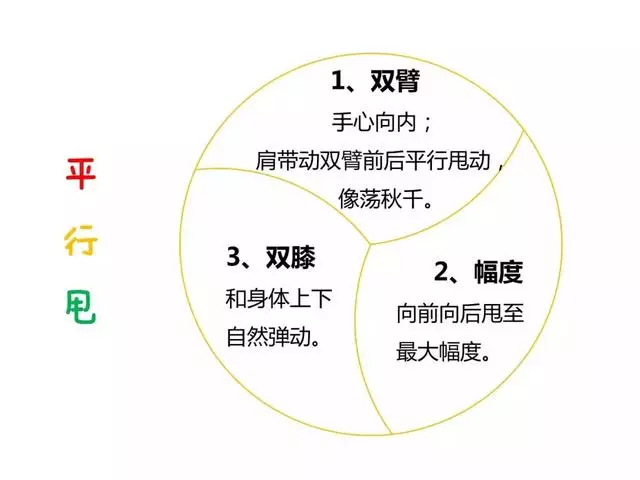 每天重複做幾個簡單的動作,疾病全帶走!(視頻教學)