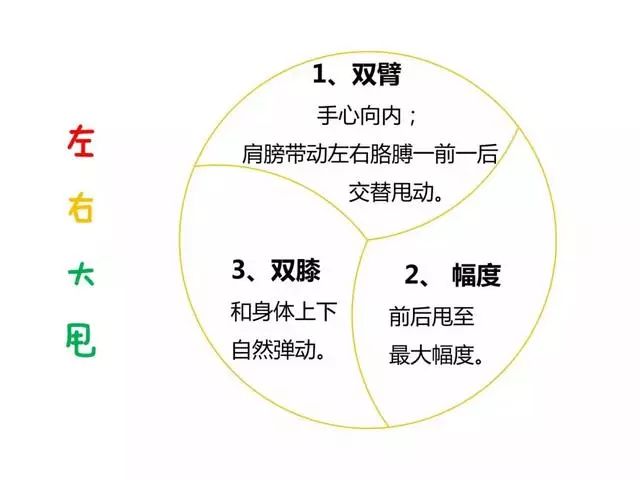 每天重複做幾個簡單的動作,疾病全帶走!(視頻教學)