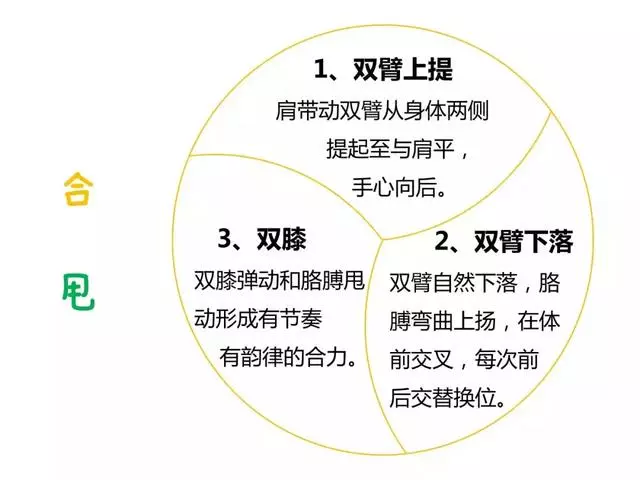 每天重複做幾個簡單的動作,疾病全帶走!(視頻教學)