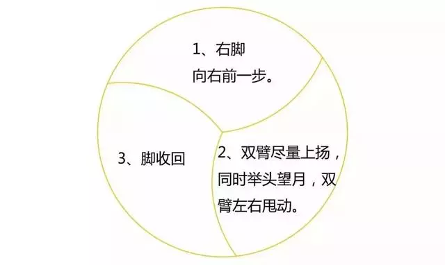 每天重複做幾個簡單的動作,疾病全帶走!(視頻教學)