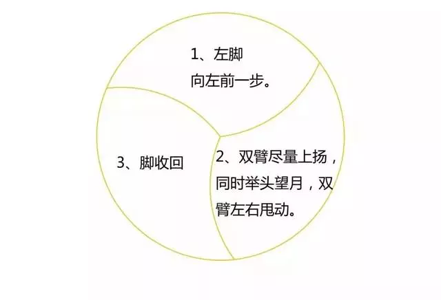 每天重複做幾個簡單的動作,疾病全帶走!(視頻教學)