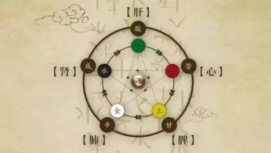 《黃帝內經》肝怕堵、心怕累、脾怕冷究竟該怎麼養五臟?