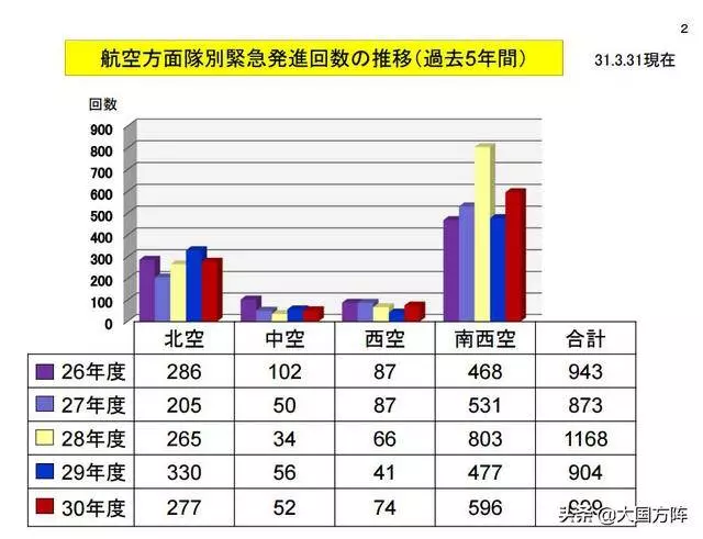 還沒習慣?日本在東海瘋狂攔截中國軍機,空自被折磨到苦不堪言