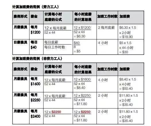 馬雲談「996」引起眾人不滿?在新加坡的你,是否感同身受
