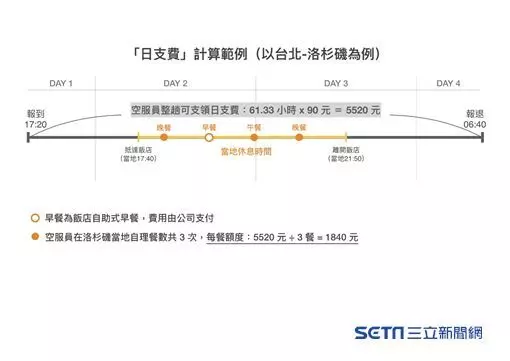 空服員4大訴求爭取失敗!長榮曝原因