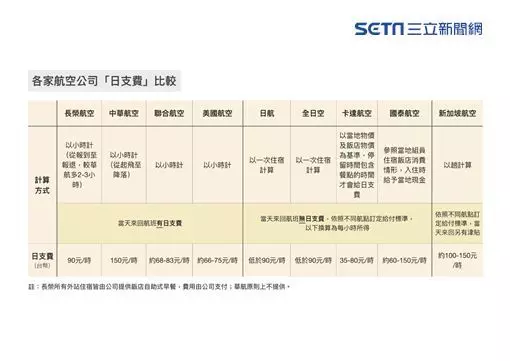 空服員4大訴求爭取失敗!長榮曝原因