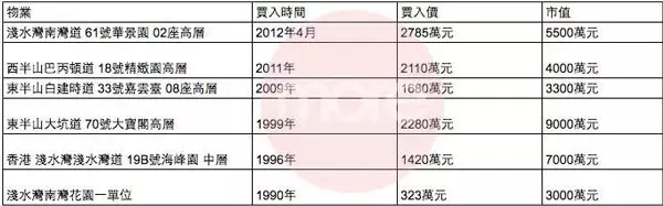 【安心事件】Sammi今日在IG 終於對「安心偷吃」事件作出回應!
