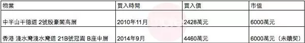 【安心事件】Sammi今日在IG 終於對「安心偷吃」事件作出回應!