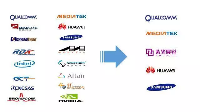 一夜變局!5G五家格局已定