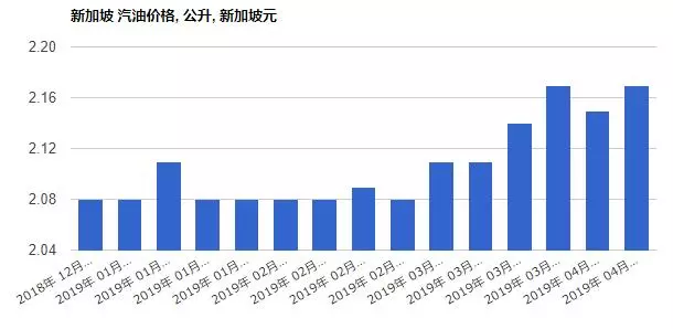在新加坡想告別吃土,除了會賺還得會省~超贊省錢秘笈你一定要知道!