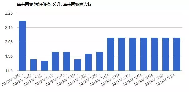 在新加坡想告別吃土,除了會賺還得會省~超贊省錢秘笈你一定要知道!
