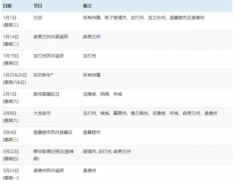 大馬政府宣布:從今年起,Good Friday放假一天
