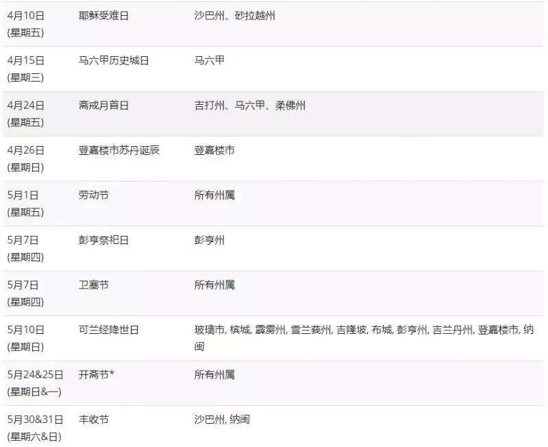 大馬政府宣布:從今年起,Good Friday放假一天