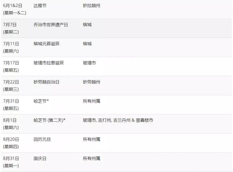 大馬政府宣布:從今年起,Good Friday放假一天